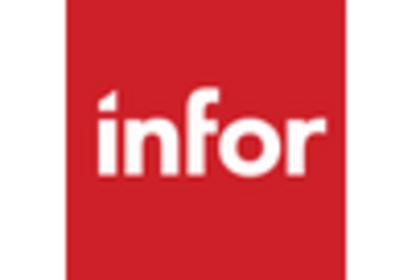 Enterprise Resource Planning (ERP) Consulting Services Market key player