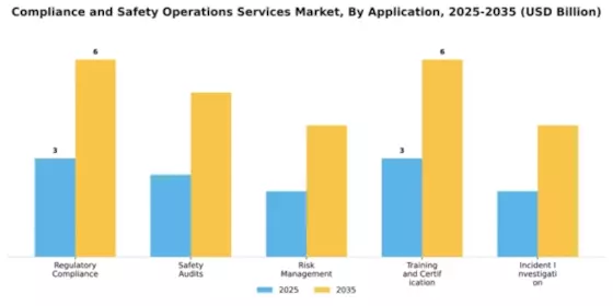 Compliance and Safety Operations Services Market Segment Image 0
