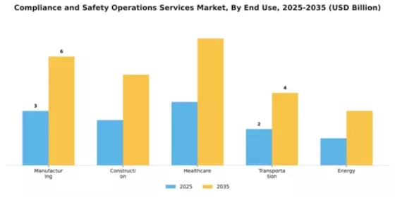 Compliance and Safety Operations Services Market Segment Image 1