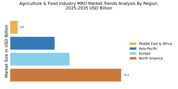 Agriculture & Food Industry MRO Market Regional Image