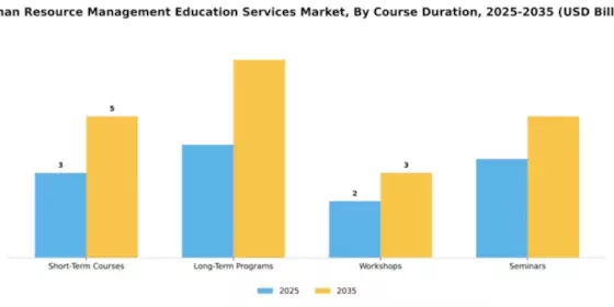 Human Resource Management Education Services Market Segment Image 0