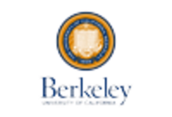 Human Resource Management Education Services Market key player