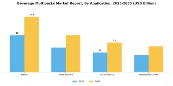 beverage multipacks market Segment Image 0