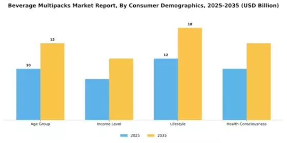 beverage multipacks market Segment Image 1