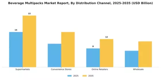 beverage multipacks market Segment Image 2