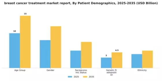 Breast Cancer Treatment Market Segment Image 0
