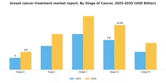 Breast Cancer Treatment Market Segment Image 1