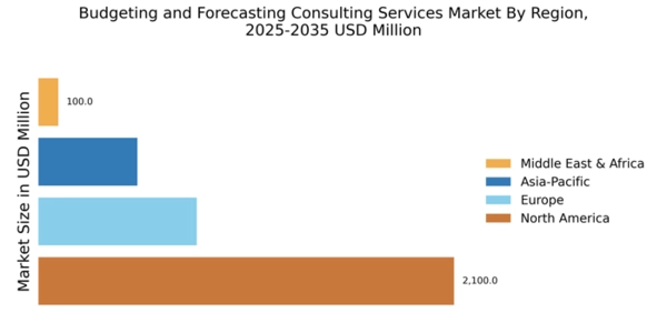 Budgeting and Forecasting Consulting Services Market Regional Image