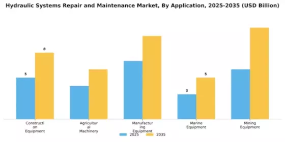 Hydraulic Systems Repair and Maintenance Market Segment Image 0