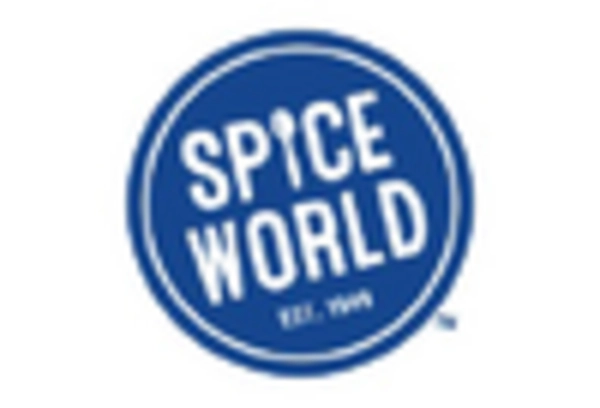 Herbs and Spices Market key player