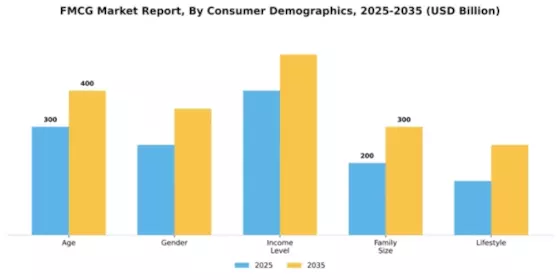 FMCG Market Segment Image 0