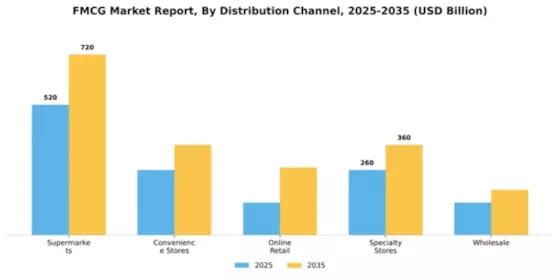 FMCG Market Segment Image 1