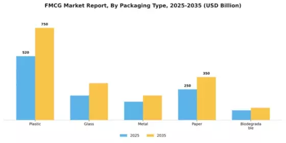 FMCG Market Segment Image 2