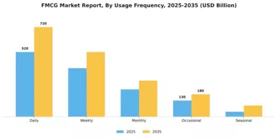 FMCG Market Segment Image 4