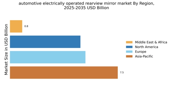 Automotive Electrically Operated Rearview Mirror Market Regional Image