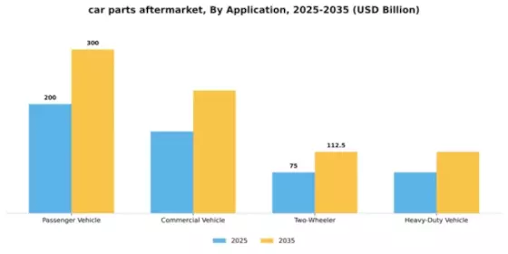 car parts aftermarket Segment Image 0