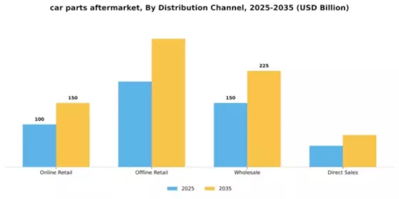car parts aftermarket Segment Image 1