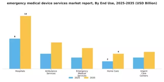 Emergency Medical Device Services Market Segment Image 2