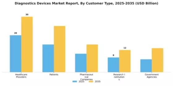 Diagnostics Devices Market Segment Image 1