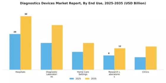 Diagnostics Devices Market Segment Image 2