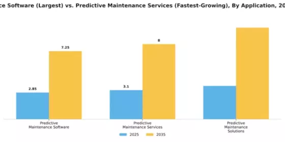Predictive Maintenance for Manufacturing Market Segment Image 0