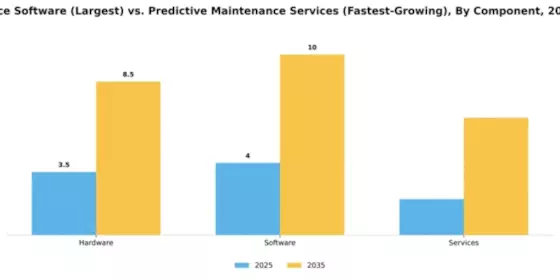 Predictive Maintenance for Manufacturing Market Segment Image 1