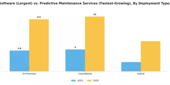 Predictive Maintenance for Manufacturing Market Segment Image 2