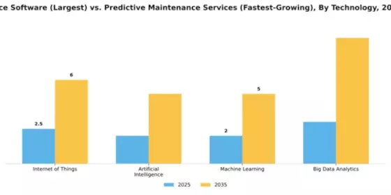Predictive Maintenance for Manufacturing Market Segment Image 4