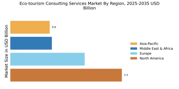 Eco-tourism Consulting Services Market Regional Image