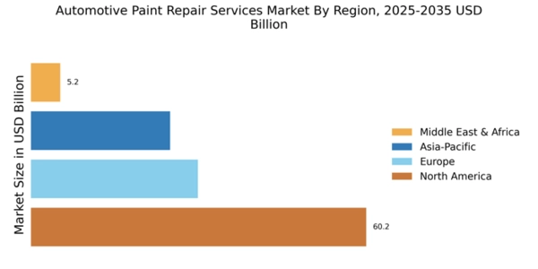 Automotive Paint Repair Services Market Regional Image