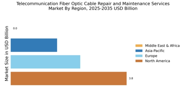 Telecommunication Fiber Optic Cable Repair and Maintenance Services Market Regional Image