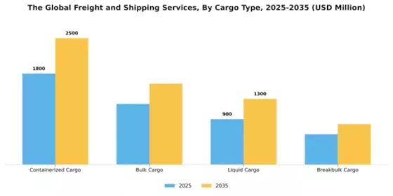 The Global Freight and Shipping Services Market Segment Image 0