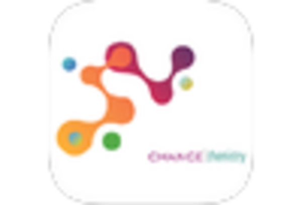 Adblue Oil Market Analysis Market key player