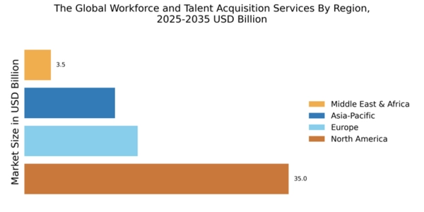 The Global Workforce and Talent Acquisition Services Market Regional Image