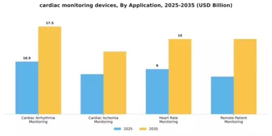 Cardiac Monitoring Devices Market Segment Image 0
