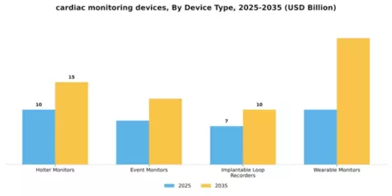 Cardiac Monitoring Devices Market Segment Image 1
