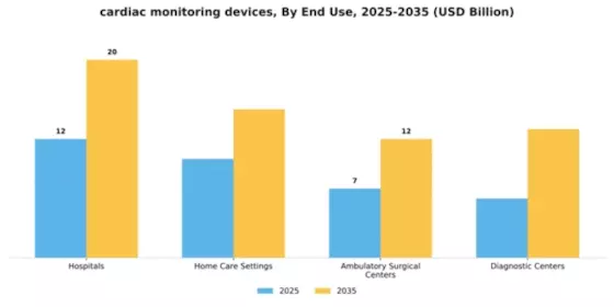 Cardiac Monitoring Devices Market Segment Image 2