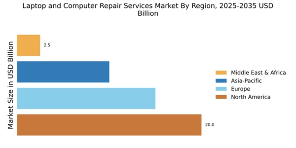 Laptop and Computer Repair Services Market Regional Image