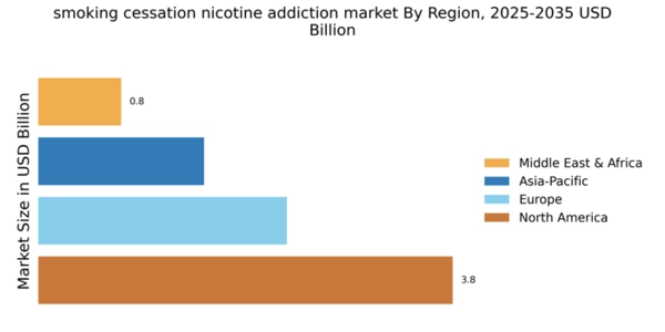 smoking cessation nicotine addiction market Regional Image