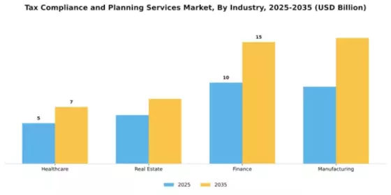 Tax Compliance and Planning Services Market Segment Image 2