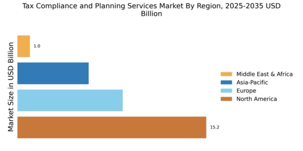 Tax Compliance and Planning Services Market Regional Image