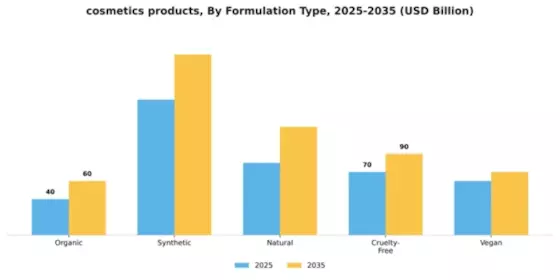 cosmetics products Market Segment Image 2