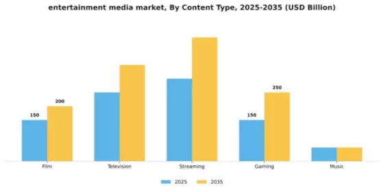 entertainment media Market Segment Image 1