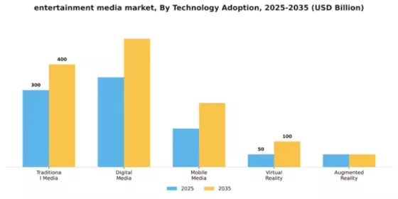entertainment media Market Segment Image 4