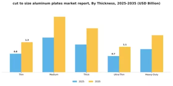 cut to size aluminum plates market report Market Segment Image 4