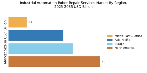 Industrial Automation Robot Repair Services Market Regional Image