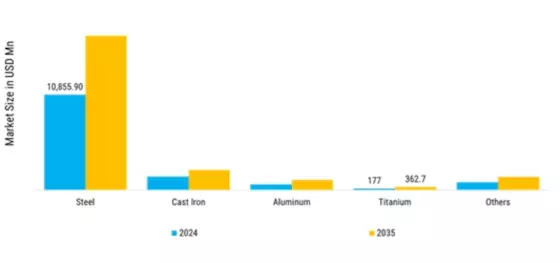 Commercial Heat Treating Market Segment Image 2
