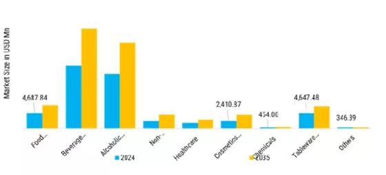 Hollow Glass Market  Segment Image 1