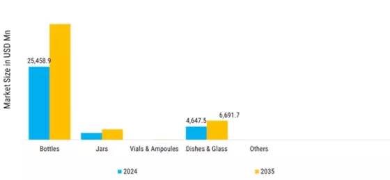 Hollow Glass Market  Segment Image 4
