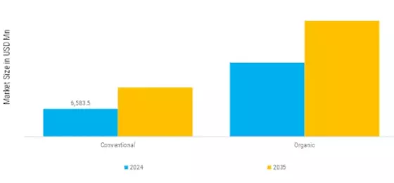 Almond Market Segment Image 3